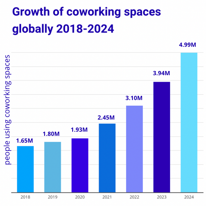 growth-remote-work