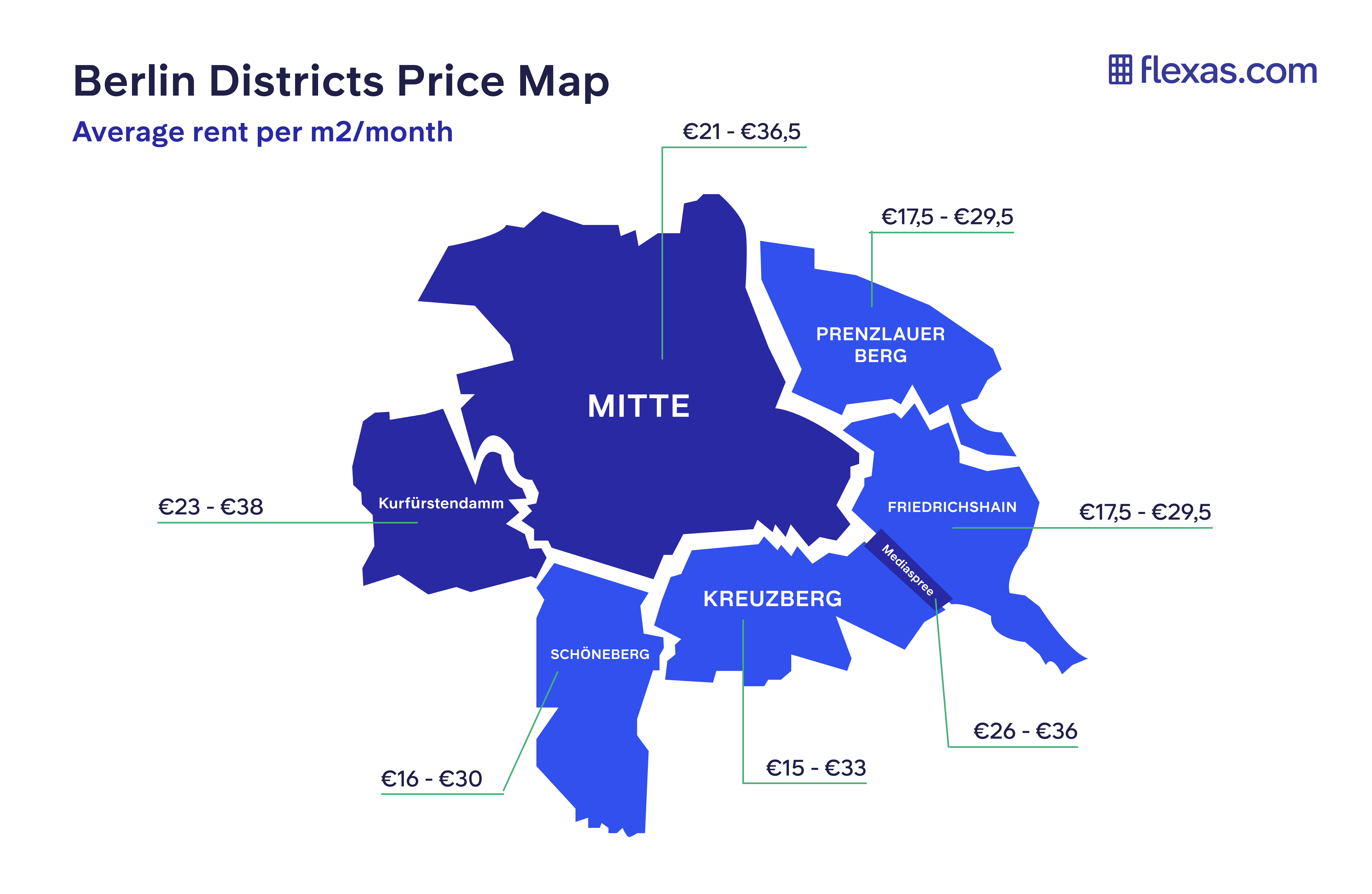 Office space prices Berlin