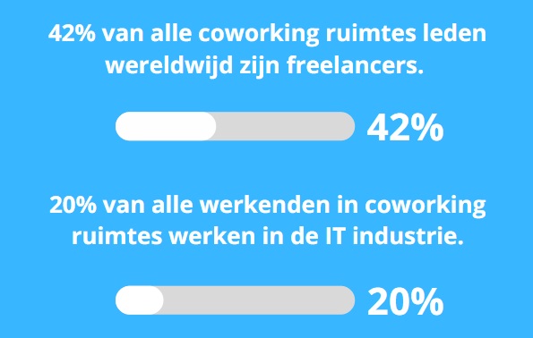 coworking-doelgroep