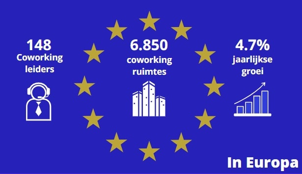 coworking-in-europa