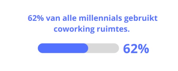 coworking-millennials