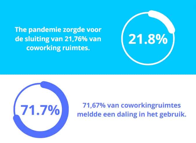 coworking-pandemie