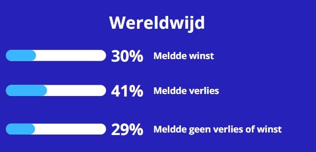 coworking-wereldwijd