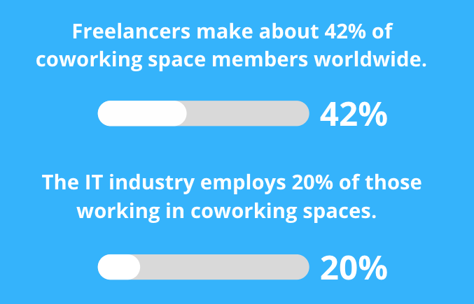 freelancers-it-coworking