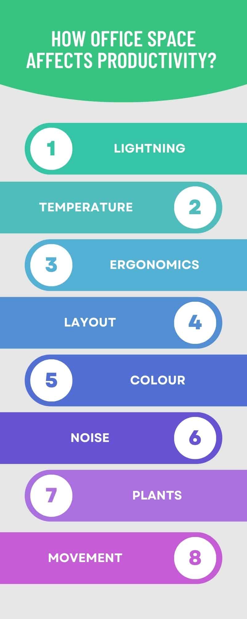 how-office-space-affects-productivity-infographic