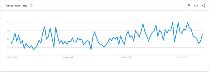 hybrid-work-google-trends