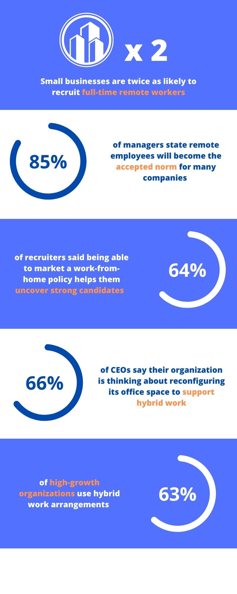 hybrid-work-statistics