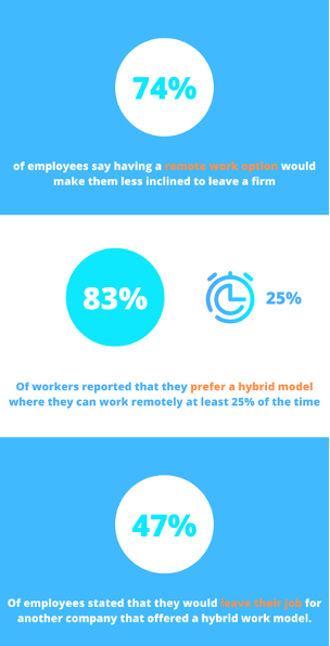 hybrid-work-stats-infographic