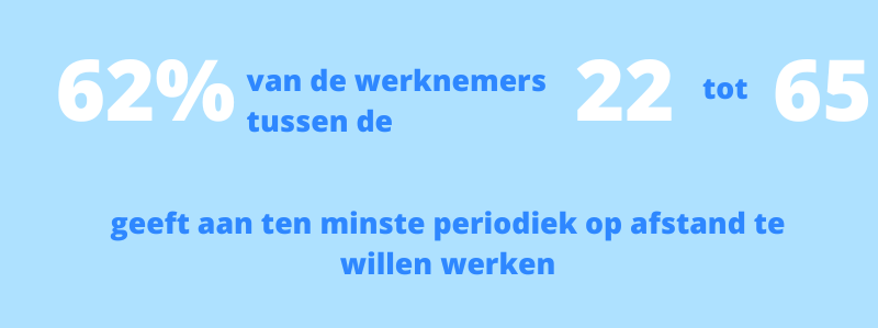 hoe-vaak-werken-mensen-thuis