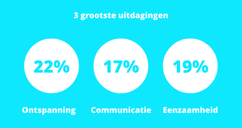 hybride-werken-statistieken