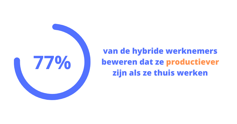 voordelen-werken-op-afstand