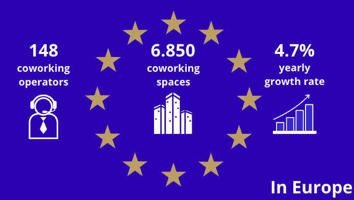 number-stats-coworking