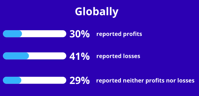 stats-remote-work-globally