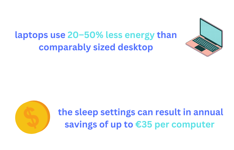 use-laptops-to-reduce-energy-costs