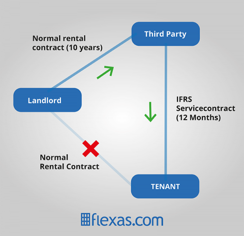 flexascom_IFRS-16_office-space_visual
