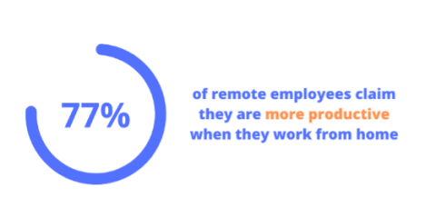 remote-work-productive